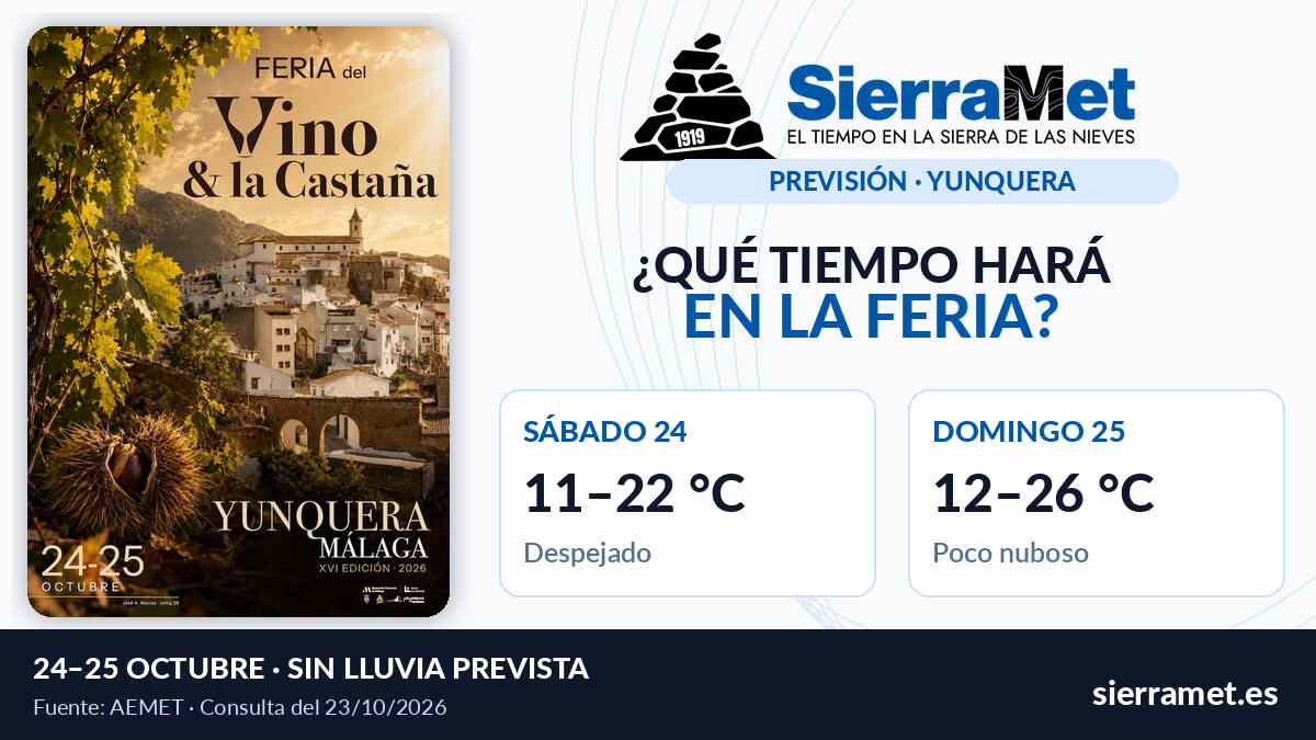El tiempo en la Feria del Vino y la Castaña de Yunquera 2026