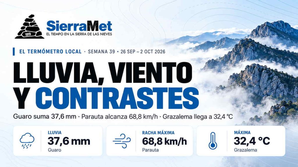 Lluvia en la Sierra de las Nieves · El Termómetro Local de SierraMet del 26 de septiembre al 2 de octubre de 2026, con 37,6 mm en Guaro y rachas de 68,8 km/h en Parauta.