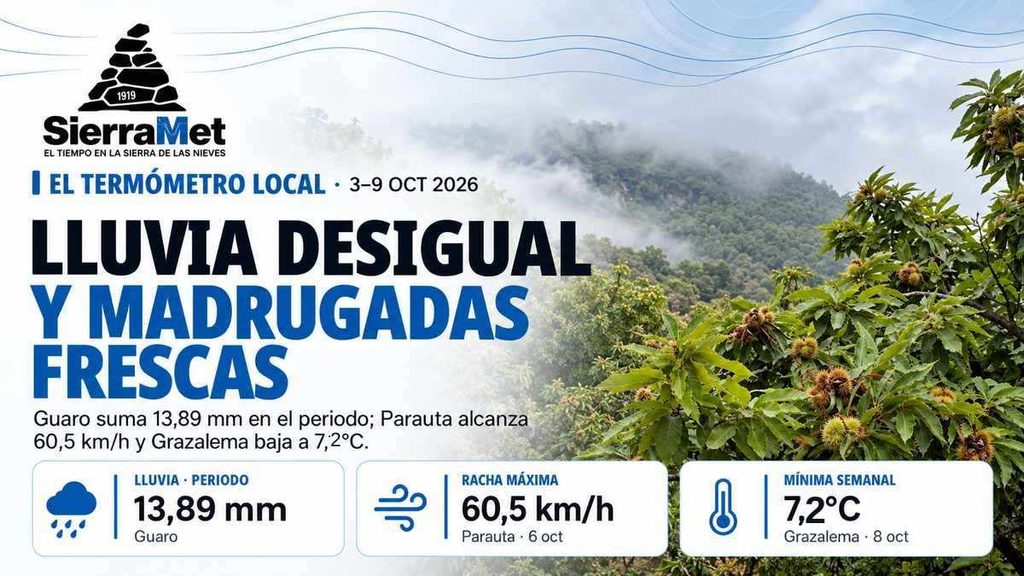 Termómetro Local - Semana del 3 al 9 de octubre de 2026 con fondo de castañas